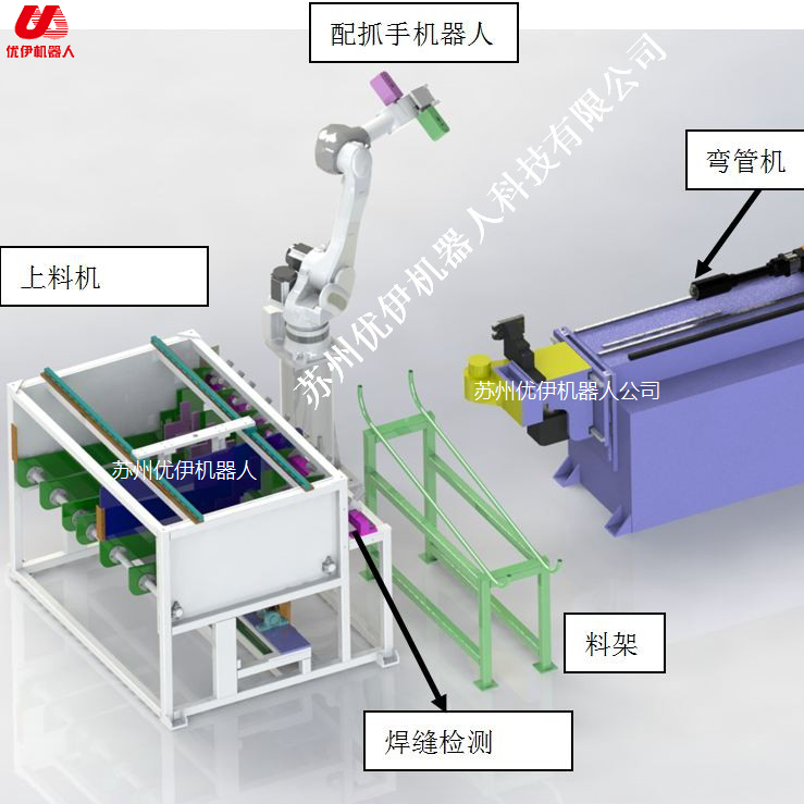 台湾颖霖弯管机与ABB机器人组自动线