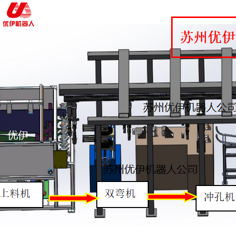 Automatic production line for U-shaped pipe bending and punching