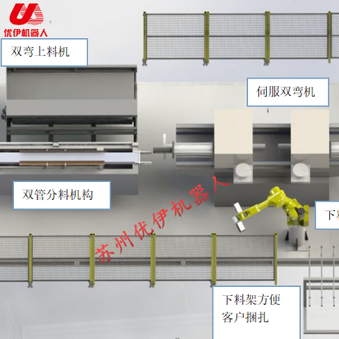 两轴伺服CNC全自动双头弯管机