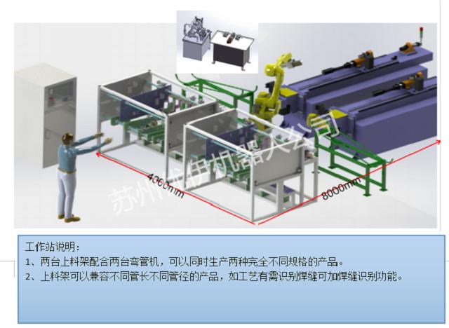 机器人与弯管机典型配置